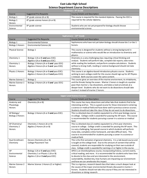 Science Progression 2 